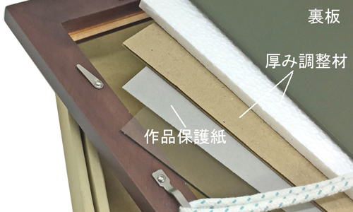 一般額(デッサン額)の内容物