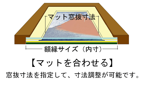 比較的薄い品物用全般が飾れる一般額の構造画像