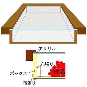ウェディングブーケ