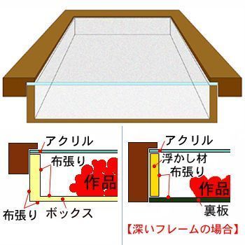 プロ野球 ユニフォーム