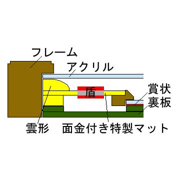 表彰状と記念の盾