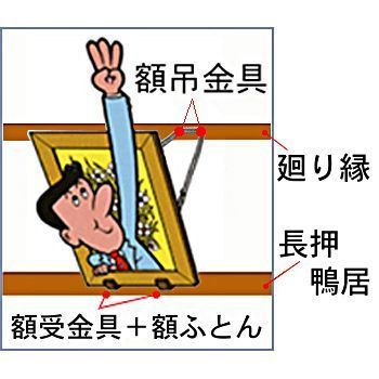 詳細画像5 額受金具 長押用