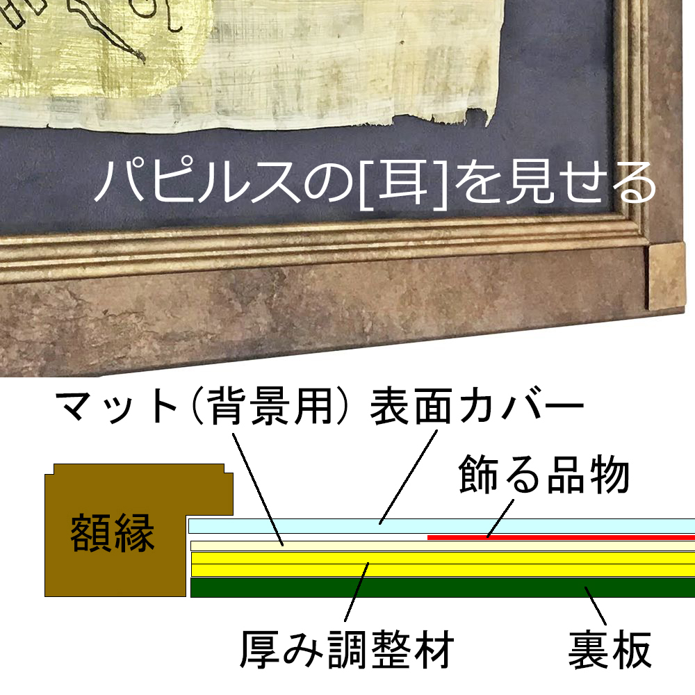 パピルス 既製額を利用