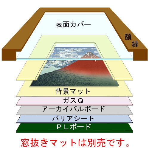 保存額装一般額 5382