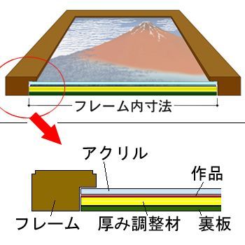 額縁から広がる押し花