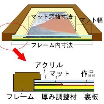 扇面マットの押し花