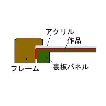 等身大ゲームポスター
